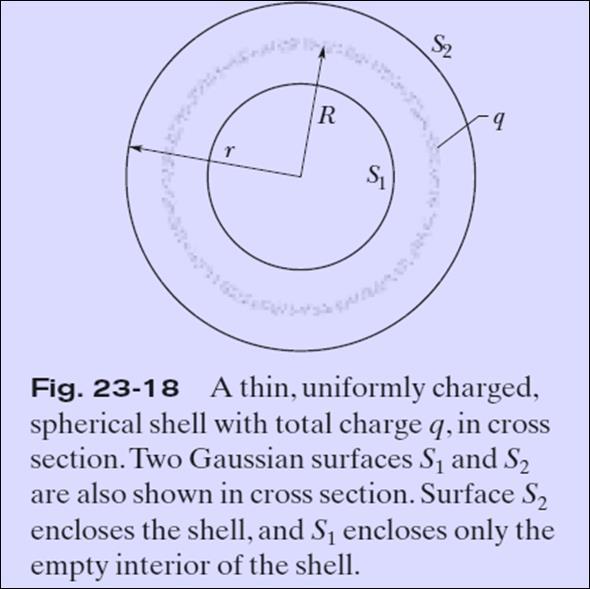 23-9 Applying Gauss Law: Spherical Symmetry A shell of uniform charge attracts or repels a charged particle that is outside the shell as if all the shell s charge were concentrated at the center of