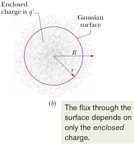 23-9 Applying Gauss Law: Spherical Symmetry Fig.