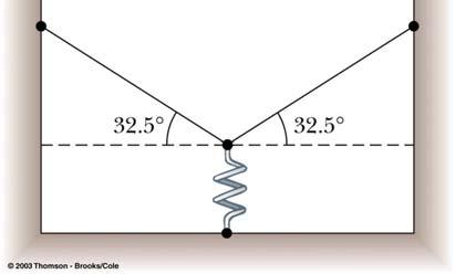 A load of 50 N attached to a spring hanging vertically stretches the spring 5.0 cm. The spring is now placed horizontally on a table and stretched 11 cm.