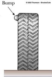 bump, from your viewpoint behind the car, executes simple harmonic motion. (b) If the radius of the car s tires is 0.30 m, what is the bump s period of oscillation?