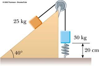 The 30-kg block is connected to a light spring of force constant 200 N/m, as in Figure P13.59. The spring is unstretched when the system is as shown in the figure, and the incline is smooth.