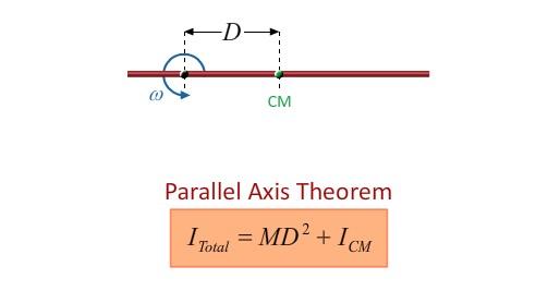 Parallel Axis Theorem Smallest