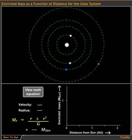 We measure the mass of the solar system using the orbits of planets: