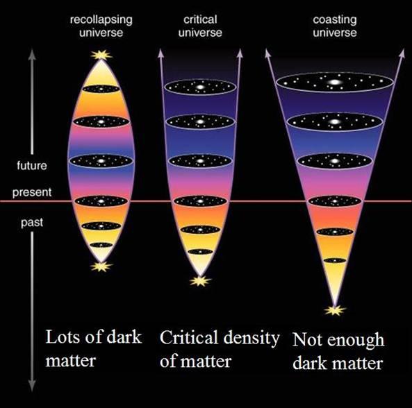 dark energy.