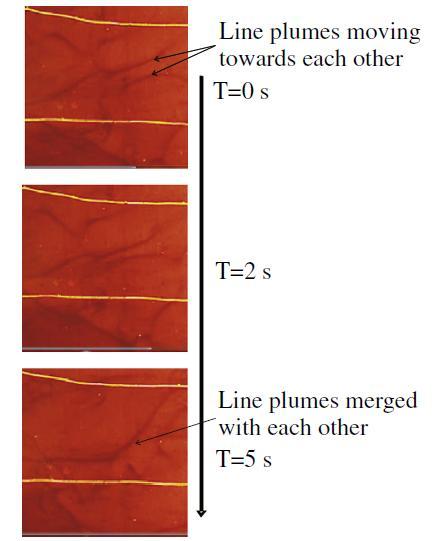 Fig.3. Merging of plumes with time over smooth surface. Heat flux is 750 W/m 2. Fig.
