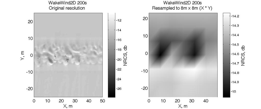 Simulating PALSAR image Frequency: 1.27 GHz Polarization: HH 8.