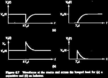 Amplitude: A Pulse width: τ Pulse period: T