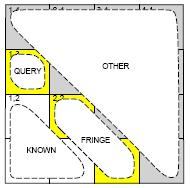 Using conditional independence Basic insight: observations are conditionally independent of other hidden squares given neighboring hidden squares Define Unknown =