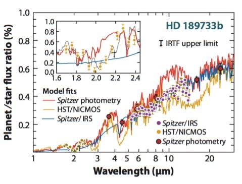 048 AU) Wavelength Coverage: 3-180 microns Telescope: 85 cm diameter, f/12 Science Capabilities: Imaging / Photometry, 3-180 microns Spectroscopy, 5-40