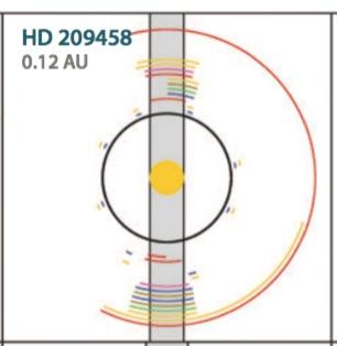 11 Absorption spectroscopy of planetary atmospheres Atmospheric characterization of non-transiting planets Example of Spitzer observations HD 189733 b