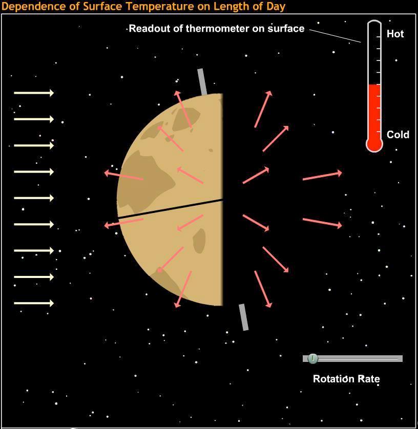 Temperature and Rotation A planet s rotation rate affects the temperature