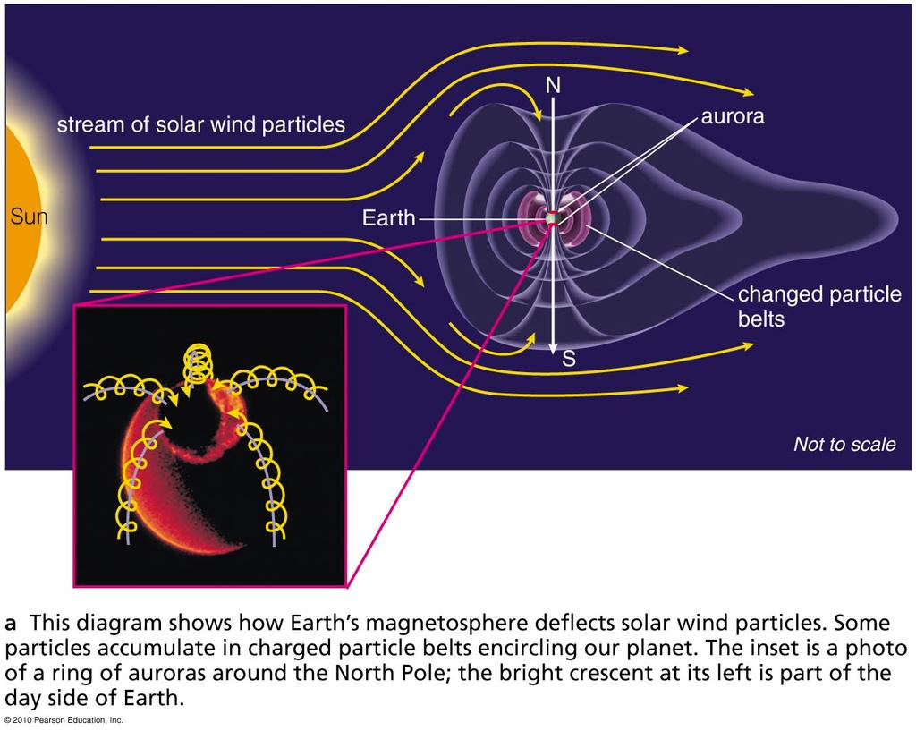 Earth s Magnetosphere Magnetic field of Earth s atmosphere