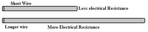 Diameter Smaller diameter wires have more resistance