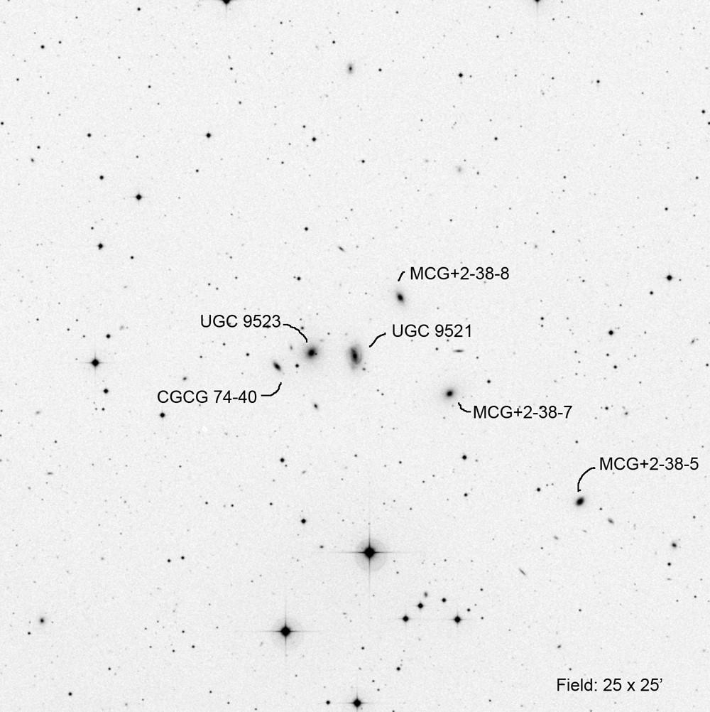 UGC 9521 (Bootes) RA Dec Mag1 # of galaxies 14 47 00.