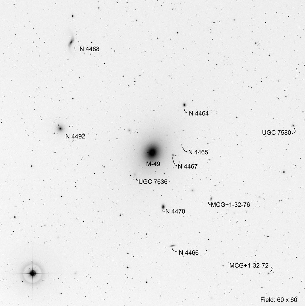 M 49 (Virgo) RA Dec Mag1 # of galaxies 12 29 46.