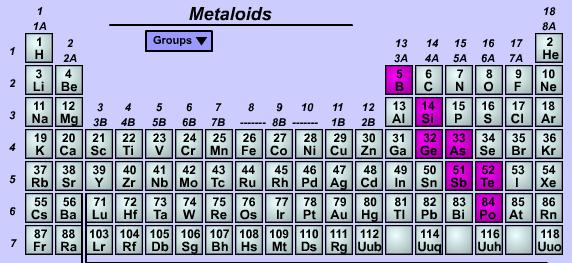 Chemical Periodic Table Donors American