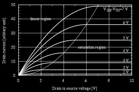 to Source Voltage V gs Drain to Source Voltage V