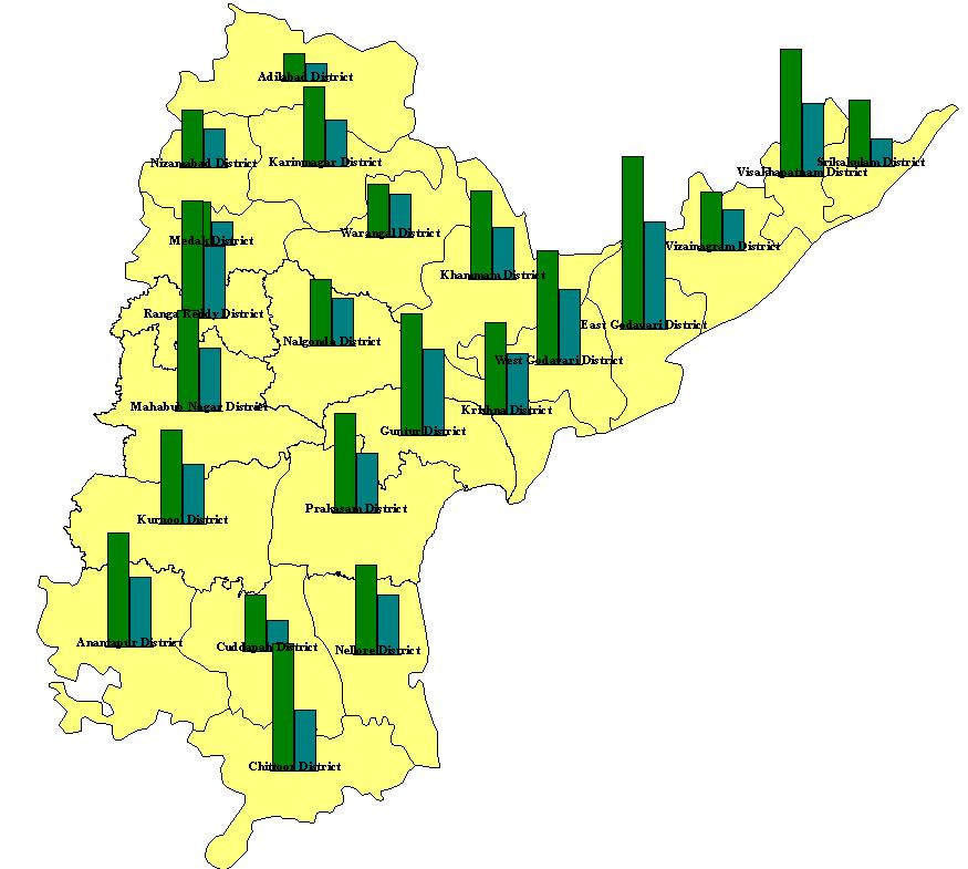 Comparison with two or more Data Andhra