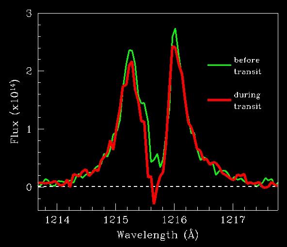 An extended upper atmosphere around the extrasolar planet HD209458b A. Vidal-Madjar (IAP) A. Lecavelier des Étangs (IAP) J.