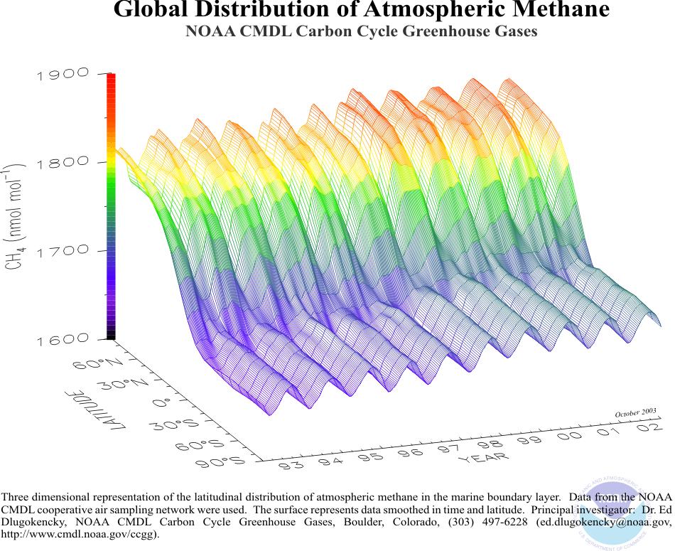 Temporal Atmospheric Signatures On the Earth CH 4 and CO 2
