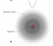surrounding the nucleus of protons and neutrons, called