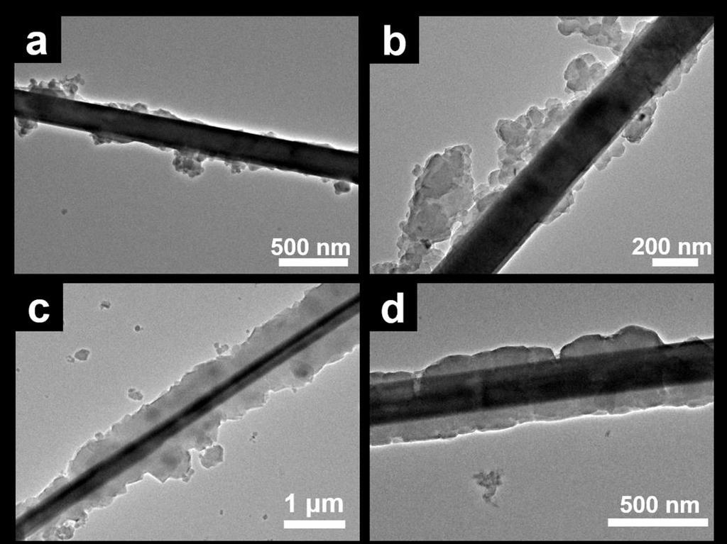 Many attempts have been made to achieve the controllable growth of Zn, Co-BMZIFs on surfaces of MoO3 nanorods.