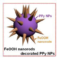 nanoparticles (MPFCNPs).