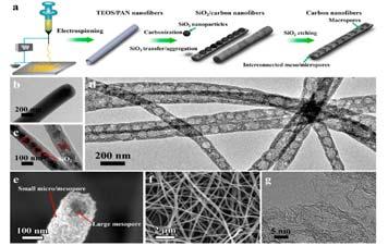 Pores in follow fibres are generated by etching of SiO 2 nanoparticles