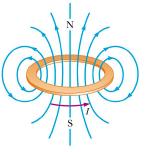 l Well the electrons are orbiting around the nucleus