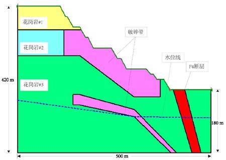 The 5-5 section model length is 800 m and the height is 540 m.