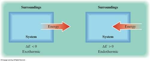 Section 6.1 The Nature of Energy Internal Energy Sign reflects the system s point of view.
