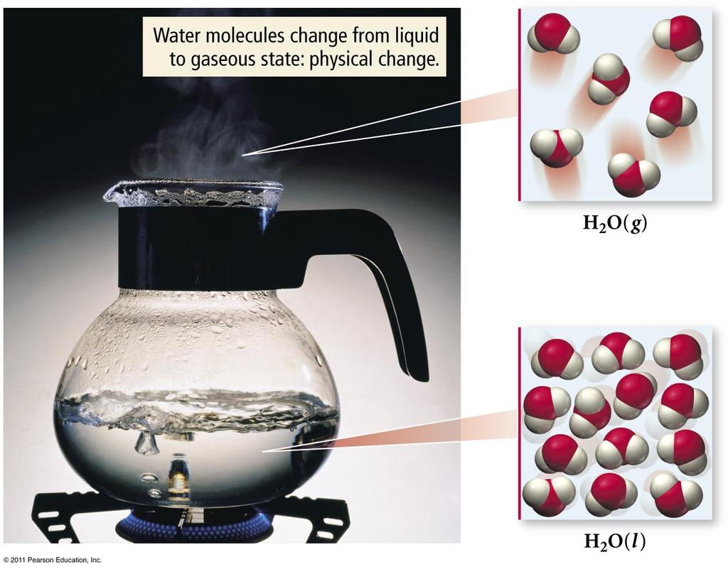 Physical Changes in The boiling of water is a physical change.