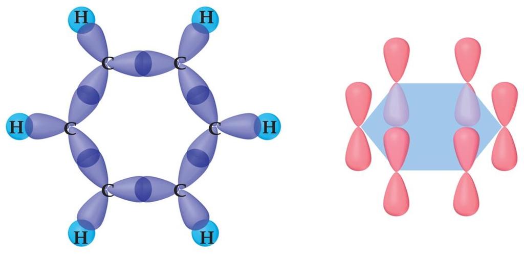 The organic molecule benzene has six bonds