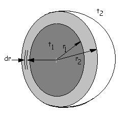 Heat Conduction through Hollow Sphere