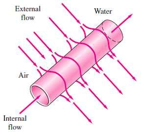 Fig. 3. Internal flow of water in a pipe and the external flow of air over the same pipe.