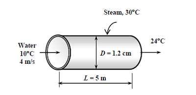 30 C.Determine the average heat transfer coefficient between the water and the tubes, and the number of tubes needed to achieve the indicated heat transfer rate in the condenser.
