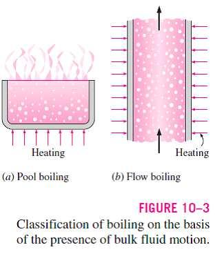 Pool and flow boiling are further classified as subcooled boiling or saturated boiling, depending on the bulk liquid temperature (Fig. 10 4).