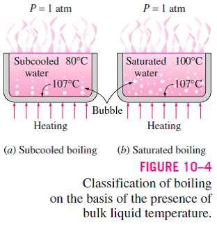 When the entire liquid body reaches the saturation temperature, the bubbles start