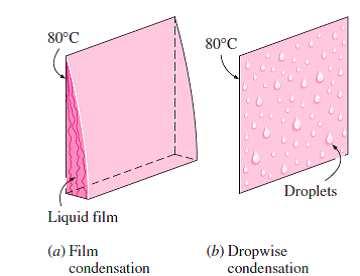 Saturated steam at a temperature of 65 C condenses on a vertical surface at 55 C. Determine the thickness of the condensate film at locations 0.2, 0.4, 0.6, 0.8, 1 m from the top.