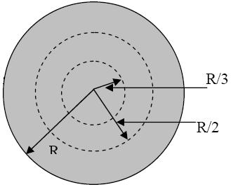 Figure 1 Figure 2 Figure 3