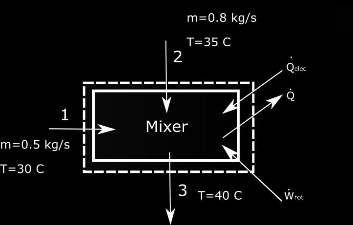 Homework - Week 06 HW-23 (25 points) Given: 1 An un-insulated mixer with two inlets and one outlet with properties as shown in the EFD Find: 1 Calculate the heat transfer to the surroundings and the