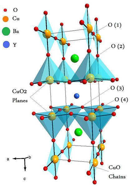 High T c superconductors In 1986, Bednorz and Müller discovered superconductivity in a lanthanum-based cuprate perovskite material, which had a transition temperature of 35 K (Nobel Prize in Physics,