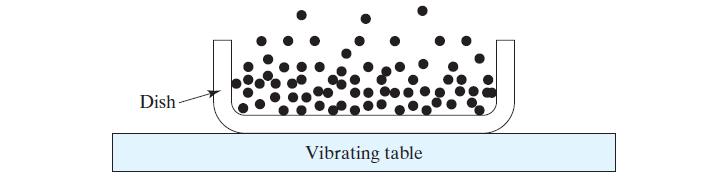Vibrating Sand Analogy Elevation of sand particles represent energy of electrons in conduction band under agitation of thermal energy At equilibrium (after constant shaking for a time), there is a
