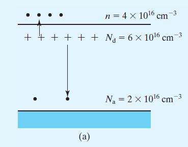 (a) n = N d N a = 4 x 10 16 cm -3 p = n i2 /n = 10 20 /(4 x 10 16 ) = 2.