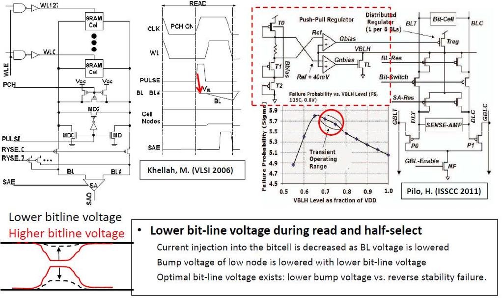 Read stability bitline voltage tuning
