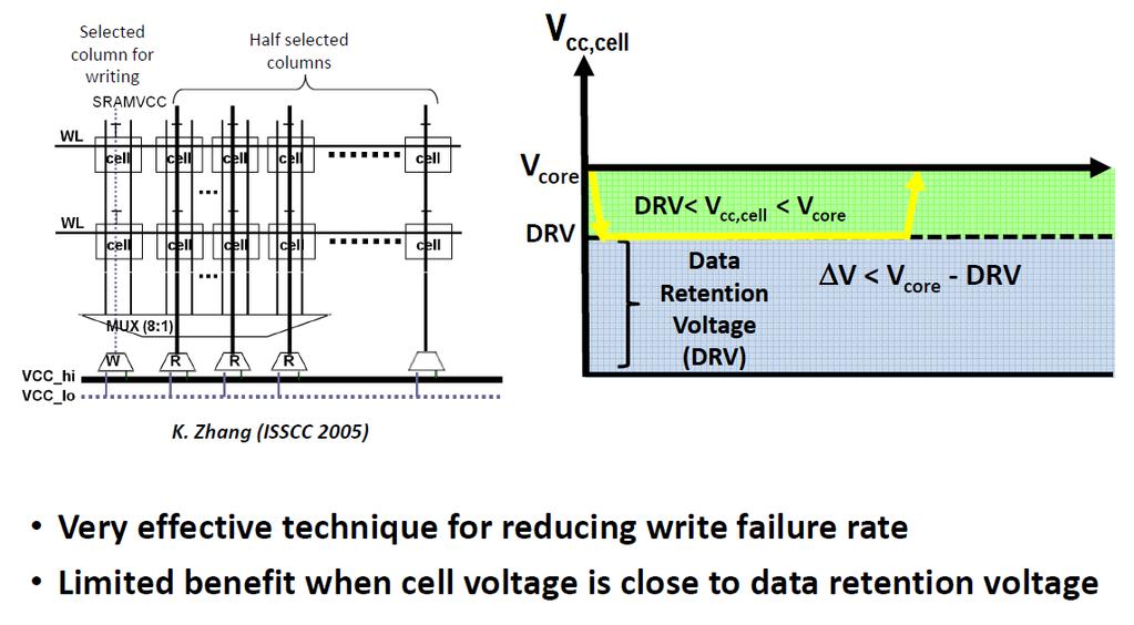 Write assist lowering the supply voltage