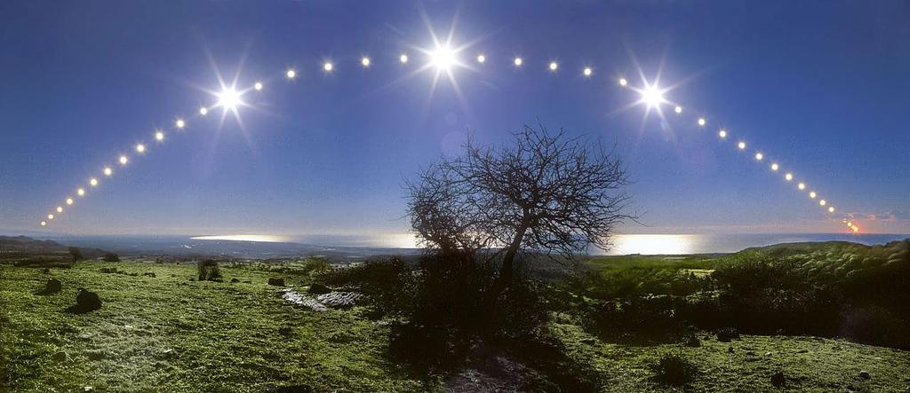 WINTER SOLSTICE SUN MOVES ACROSS THE SKY IN SOUTHERN GREECE ANGLE SUN LEAVES HORIZON = 90 O LATITUDE MORE