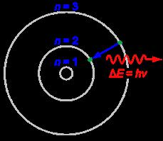 Brief History of Atomic Theory 1904 Joseph J. Thomson s "Plum Pudding" model of the atom: a.