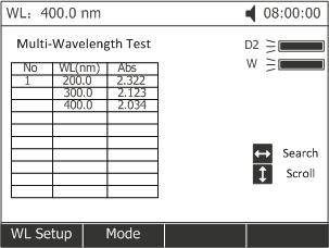 Wavelengths are scanned for high to low so that the instrument stand-by at high wavelength. This minimizes the degradation of UV sensitive samples.