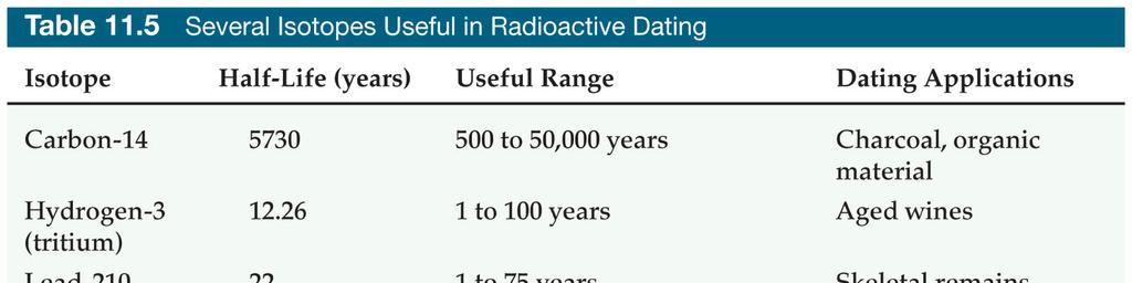 Radioisotopic Dating 11/19 Radioisotopic Dating Carbon-14 dating: The half-life of carbon-14 is 5730 years.